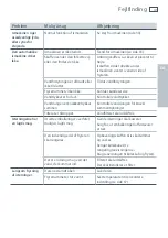 Preview for 45 page of Fisher & Paykel E402BLX Installation Instructions Manual