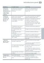 Preview for 177 page of Fisher & Paykel E402BLX Installation Instructions Manual