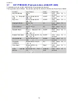 Preview for 16 page of Fisher & Paykel E522BLXFDU Supplemental Service Manual