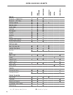 Preview for 16 page of Fisher & Paykel Elba OR61 Series Installation Instructions & User Manual