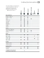 Preview for 15 page of Fisher & Paykel Galaxy DI1203 Series User Manual