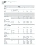 Preview for 24 page of Fisher & Paykel OB30DDEPX1 User Manual