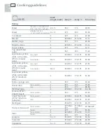 Preview for 26 page of Fisher & Paykel OB30DDEPX1 User Manual