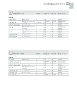 Preview for 27 page of Fisher & Paykel OB30DDEPX1 User Manual