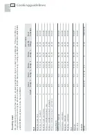 Preview for 30 page of Fisher & Paykel OB30DDEPX1 User Manual