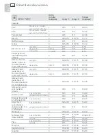 Preview for 64 page of Fisher & Paykel OB30DDEPX1 User Manual