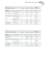 Preview for 67 page of Fisher & Paykel OB30DDEPX1 User Manual