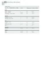 Preview for 68 page of Fisher & Paykel OB30DDEPX1 User Manual