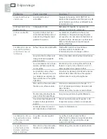 Preview for 80 page of Fisher & Paykel OB30DDEPX1 User Manual