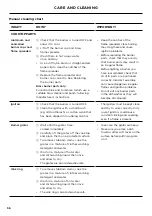 Preview for 56 page of Fisher & Paykel OR90SCG6 User Manual