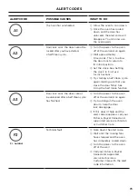 Preview for 73 page of Fisher & Paykel OR90SCG6 User Manual