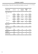 Preview for 18 page of Fisher & Paykel PROFESSIONAL WB76SPEX1 User Manual