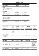 Preview for 19 page of Fisher & Paykel PROFESSIONAL WB76SPEX1 User Manual