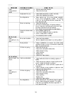 Preview for 84 page of Fisher & Paykel RF175W Service Manual