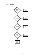 Preview for 95 page of Fisher & Paykel RF175W Service Manual