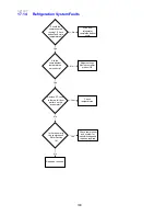 Preview for 100 page of Fisher & Paykel RF175W Service Manual