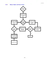 Preview for 53 page of Fisher & Paykel RX256DT4X1 Service Manual