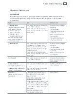 Preview for 35 page of Fisher & Paykel RX594 Installation Instructions And User Manual