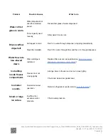 Preview for 7 page of Fisher & Paykel RX628DW1 Troubleshooting Manual