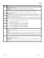 Preview for 20 page of Fisher Scientific Isotemp Basic -86C Installation And Operation Manual