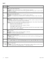 Preview for 21 page of Fisher Scientific Isotemp Basic -86C Installation And Operation Manual