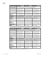 Preview for 39 page of Fisher Scientific Isotemp Basic -86C Installation And Operation Manual