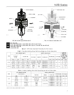 Preview for 3 page of Fisher 167D Instruction Manual