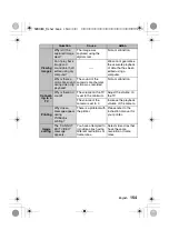 Preview for 157 page of Fisher CAMERACORDER FVD-C1 Instruction Manual