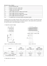 Preview for 52 page of Fisher FHIF-WHS-120CE3 Service Manual