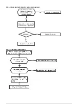 Preview for 38 page of Fisher FS2MIF-141AE2 Service Manual