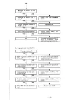 Preview for 98 page of Fisher FVH-P715 Service Manual