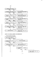 Preview for 100 page of Fisher FVH-P715 Service Manual