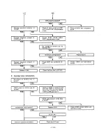 Preview for 101 page of Fisher FVH-P715 Service Manual