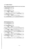 Preview for 125 page of Fisher FVH-P715 Service Manual