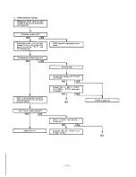 Preview for 128 page of Fisher FVH-P715 Service Manual