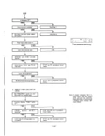 Preview for 131 page of Fisher FVH-P715 Service Manual