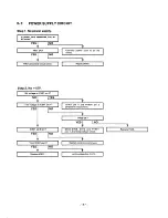 Preview for 140 page of Fisher FVH-P715 Service Manual