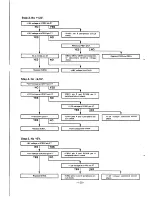 Preview for 141 page of Fisher FVH-P715 Service Manual