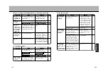 Preview for 107 page of Fisher NV-E7000 Installation And Operation Manual