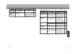 Preview for 109 page of Fisher NV-E7000 Installation And Operation Manual