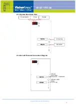 Preview for 13 page of Fisherbrand 15489689 User Manual