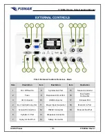 Preview for 10 page of FISNAR F1300N.2 Operating Manual