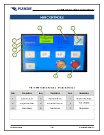 Preview for 14 page of FISNAR F1300N.2 Operating Manual