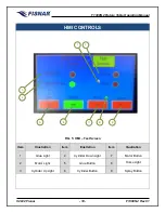 Preview for 18 page of FISNAR F1300N.2 Operating Manual