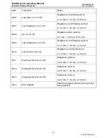 Preview for 92 page of FISNAR F400N Series Operating Manual