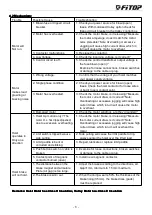 Preview for 10 page of FITOP CTS Series Instruction Manual