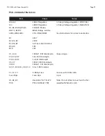 Preview for 21 page of FiveFish Studios PSU-2448mk2 Assembly Manual