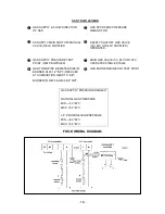 Preview for 16 page of Flagro FVN-400 Operating Instructions Manual