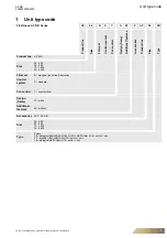 Preview for 3 page of FläktGroup AP BIO 1000 Installation, Operation And Maintenance Manual