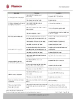 Preview for 36 page of flamco Flexfiller 125D Operation & Maintenance Manual